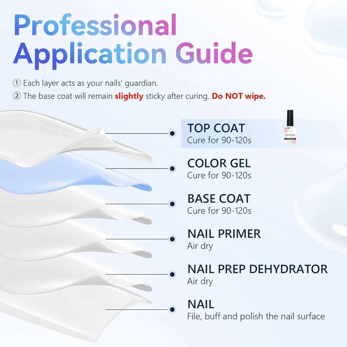 Makartt No-Wipe Gel Top Coat, 2 × 10 ml