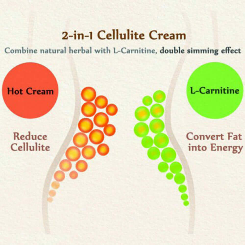 Anti Cellulite Slimming Hot Cream - Firming Lotion