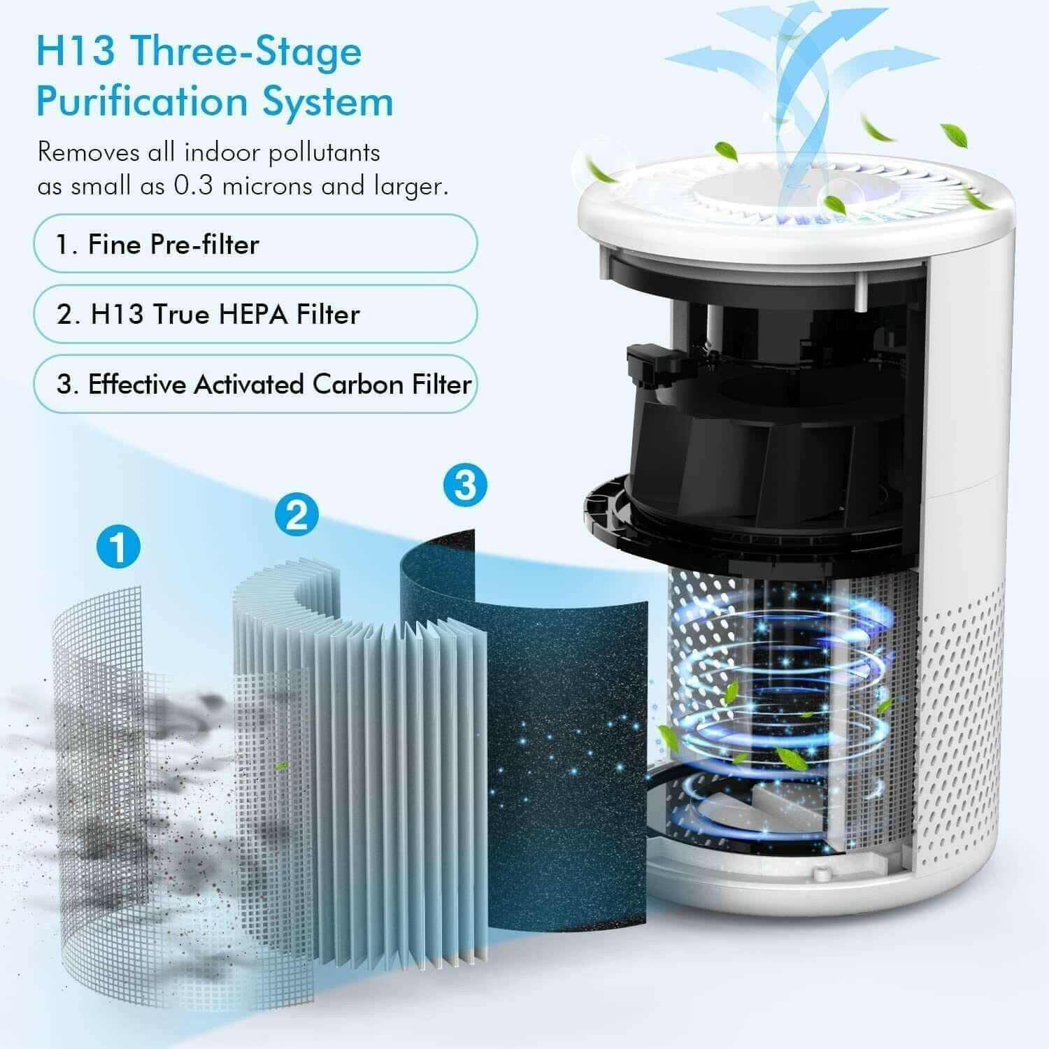 Air Purifier, H13 True HEPA Air Purifier for Home Large Room Up To