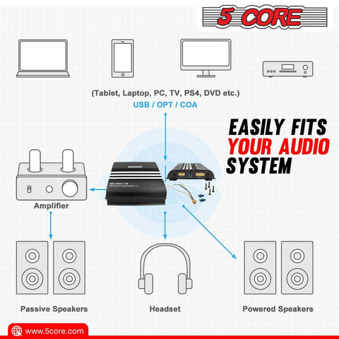 5Core Stereo Car Truck Amplifier 2 Channel Mic Input Amplificador Para