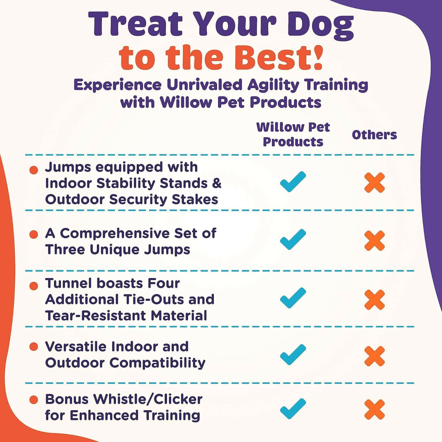 15 Piece Dog Agility Course Backyard Set Dog Agility Training