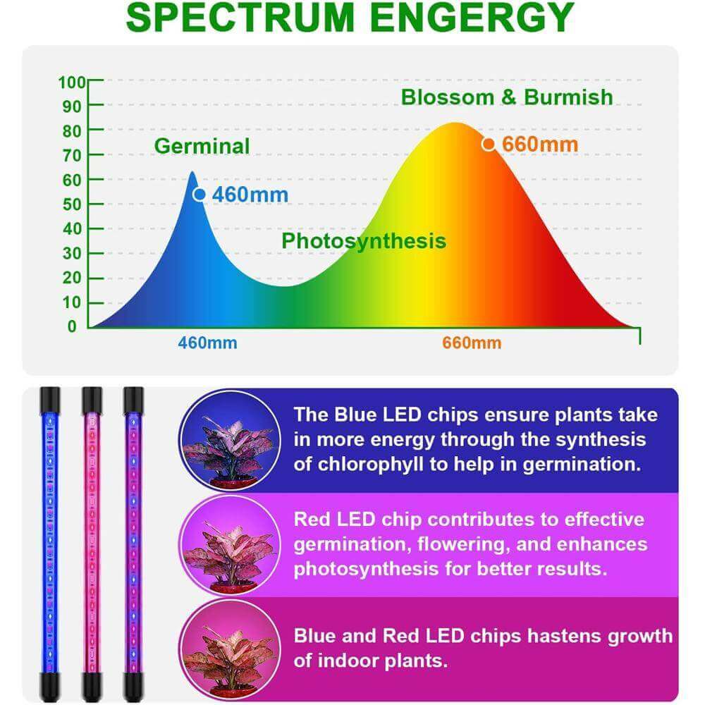 LED Grow Light USB Phyto Lamp Full Spectrum Fitolampy With Control