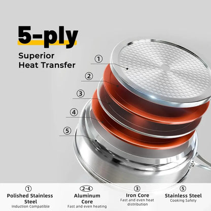 Stainless Steel Cookware Set - 10 Piece Induction Ready