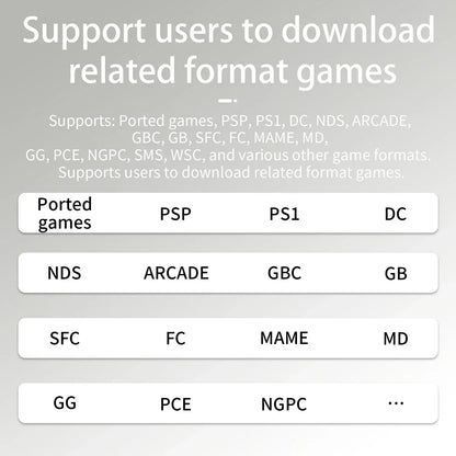 ANBERNIC RG34XX Retro Handheld Game Console 3.4&quot; IPS Screen Linux 64-bit Video Gaming Player Support WiFi Bluetooth HD TV Output