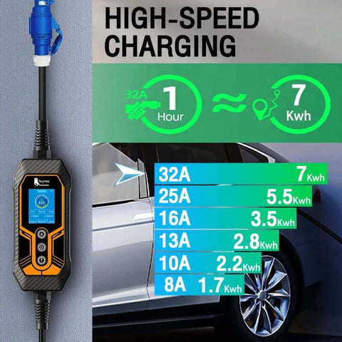 feyree Portable EV Charger Type2 32A 7KW EVSE Wi-Fi APP Control.