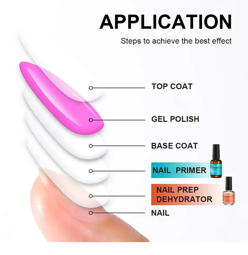 Nail Prep Dehydrator &amp; Primer Set, 2 × 15 ml
