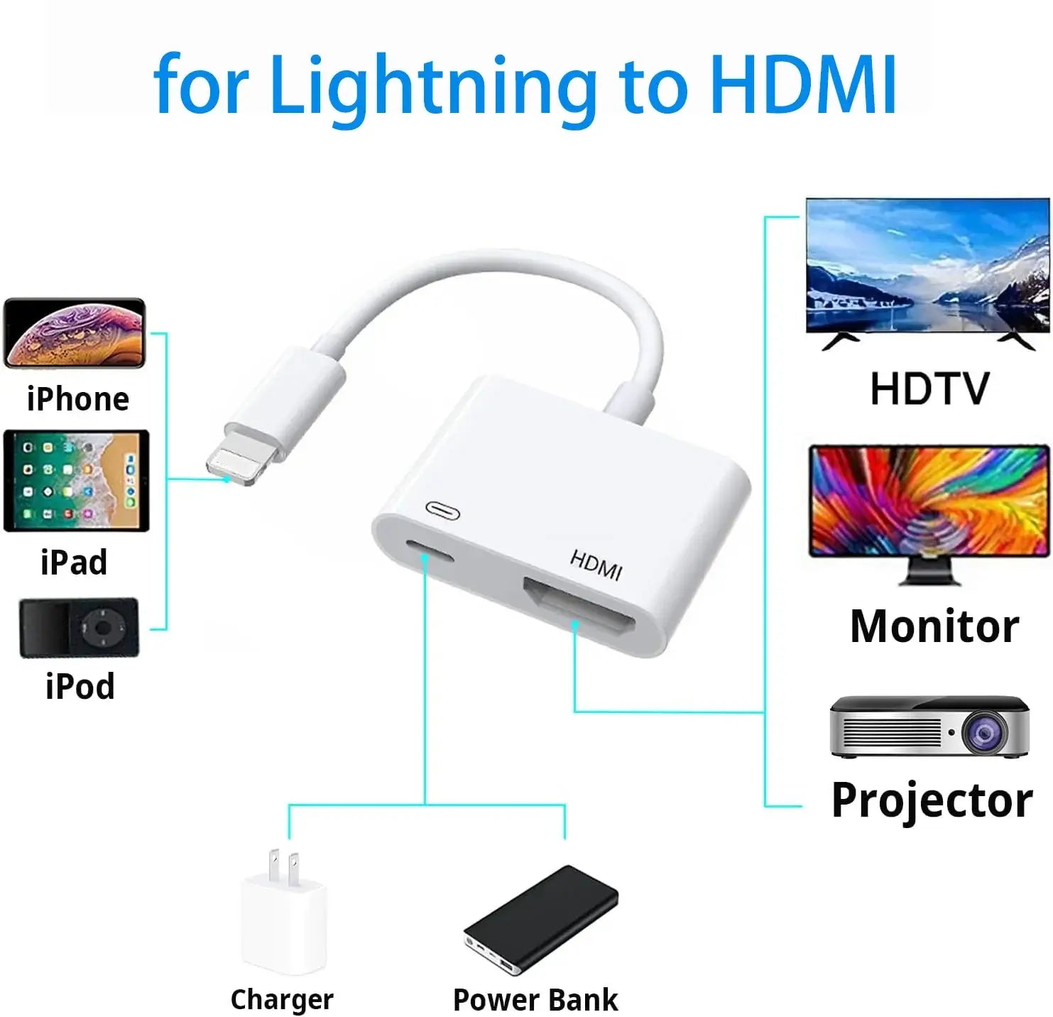 GITFOS Adapte For Lightning to HDMI HUB 1080P VideoAudio Sync Screen Converter with ios Charging Port iPhone to HDMI OTG Adapter