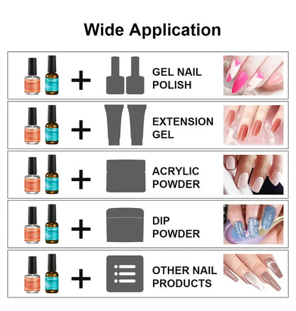 Nail Prep Dehydrator &amp; Primer Set, 2 × 15 ml