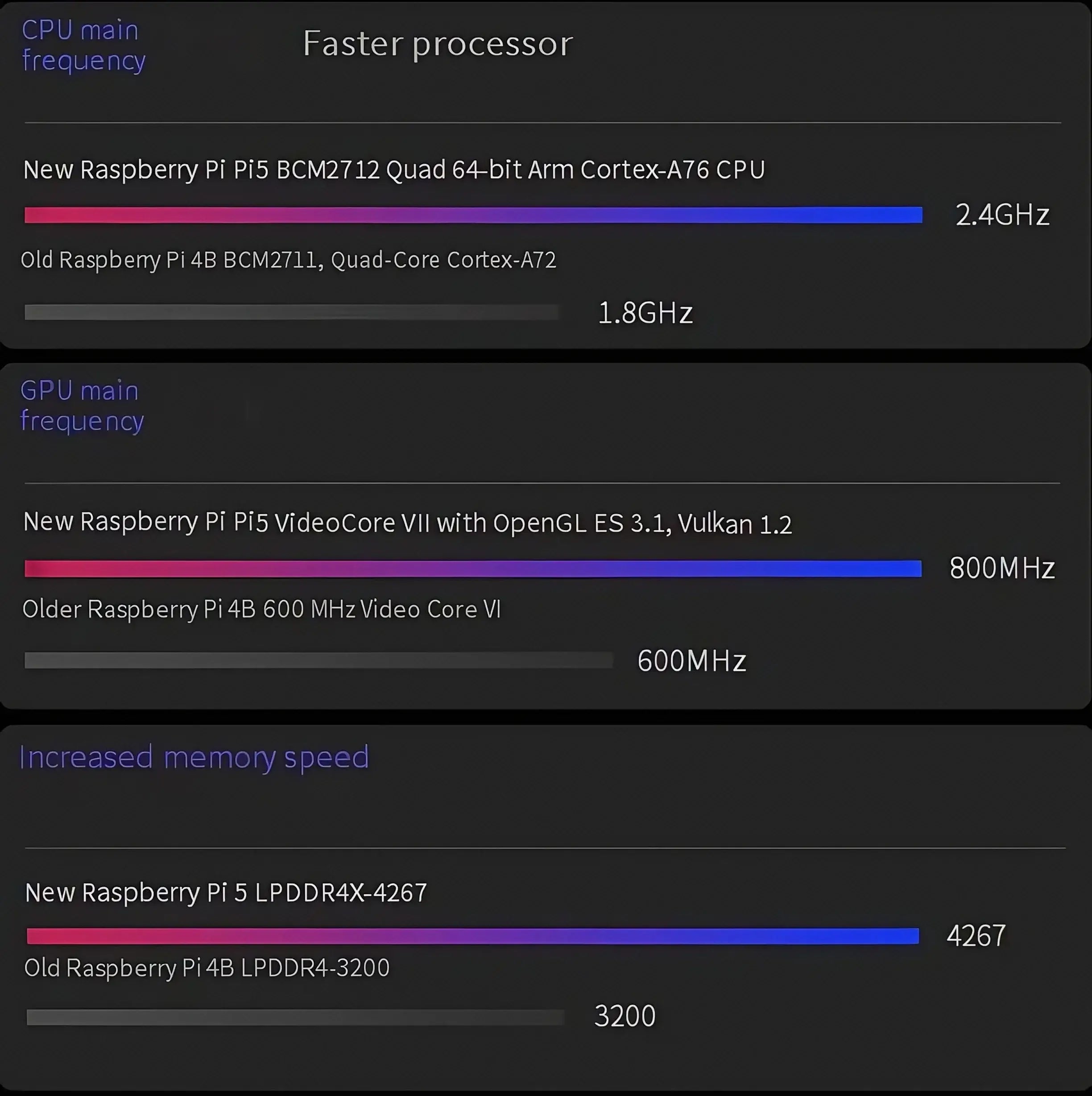 Raspberry Pi 5 2GB/4GB/8GB/16GB Raspberry Pi5 Raspberry Pi4B