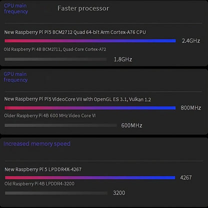 Raspberry Pi 5 2GB/4GB/8GB/16GB Raspberry Pi5 Raspberry Pi4B