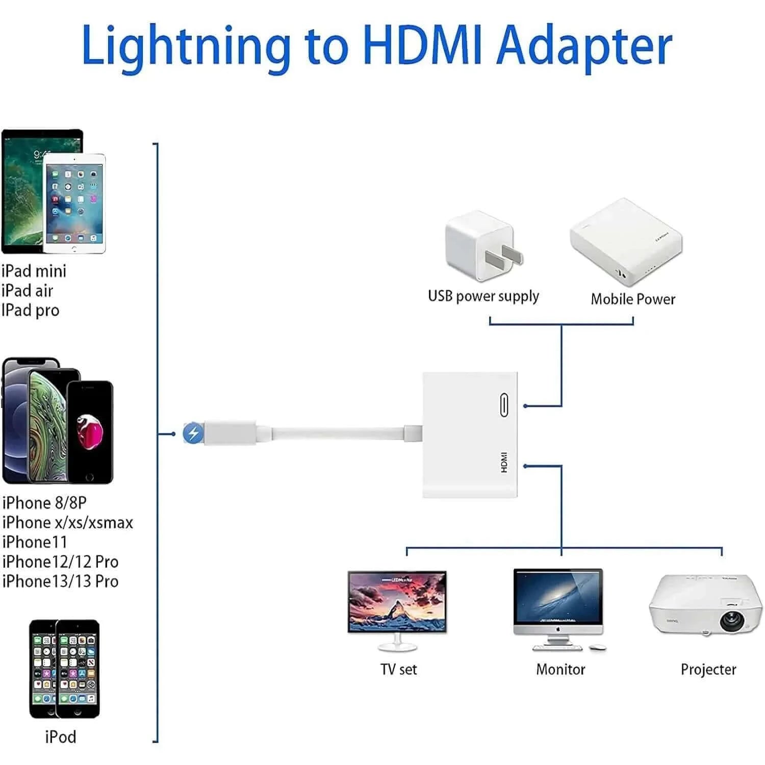 8Pin Port to HDMI Adapter 1080P Screen Converter Compatible iPhone to.