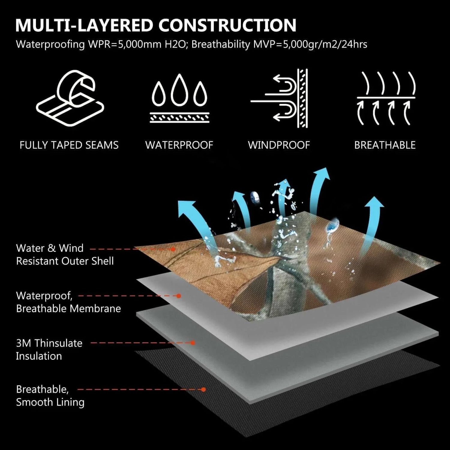 Bassdash Splice Men’s Insulated Waterproof Fishing Hunting Bibs