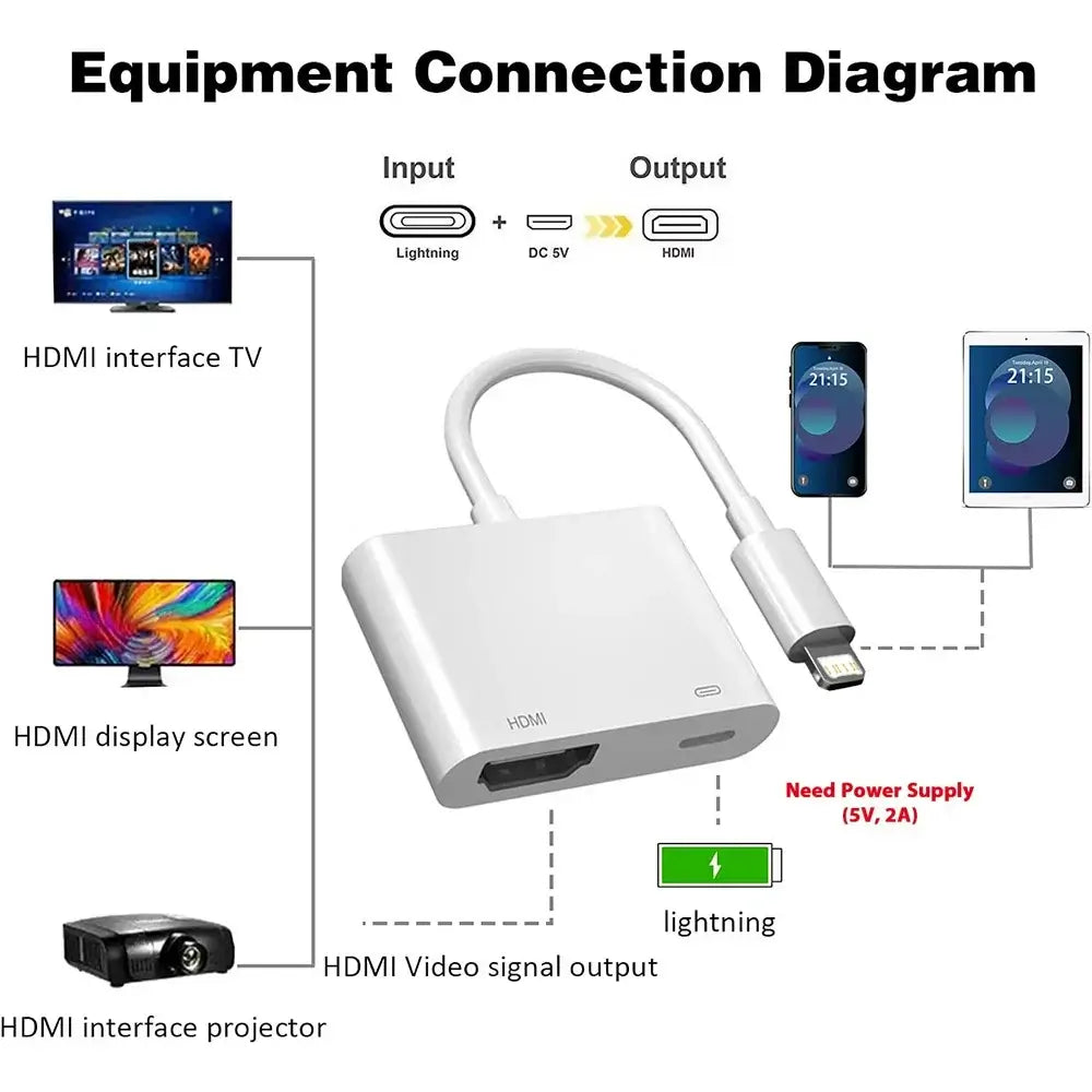 Lightning to HDMI Digital AV Adapter 1080P HD Video Sync Screen Connector Cable with Charging Port For iPhone 14 13 12