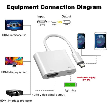 Lightning to HDMI Digital AV Adapter 1080P HD Video Sync Screen Connector Cable with Charging Port For iPhone 14 13 12