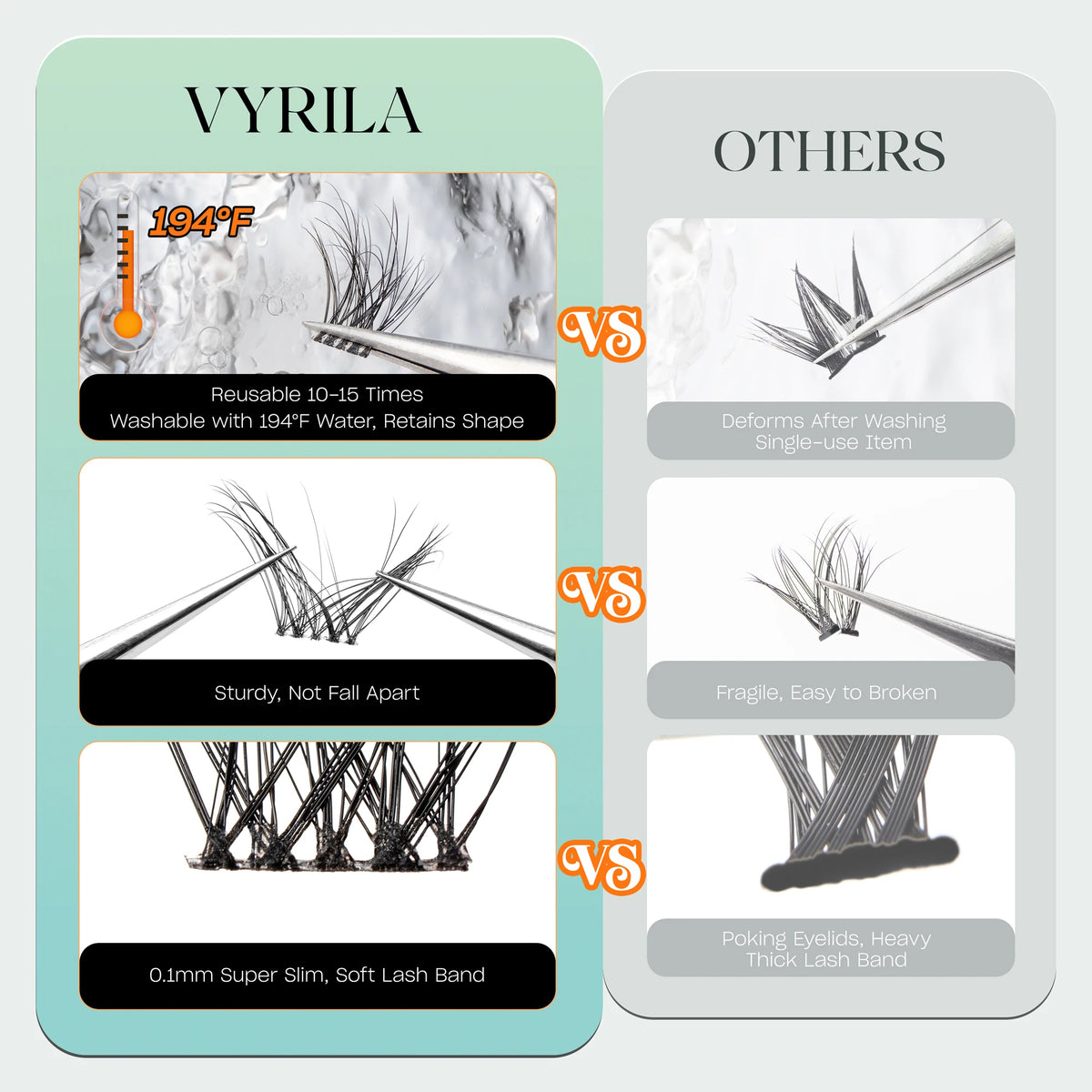 VYRILA Individual Cluster Lashes – C Curl 3D Wispy DIY Eyelash Extensions | 0.05–0.07mm Super Thin Band | Reusable Natural Look