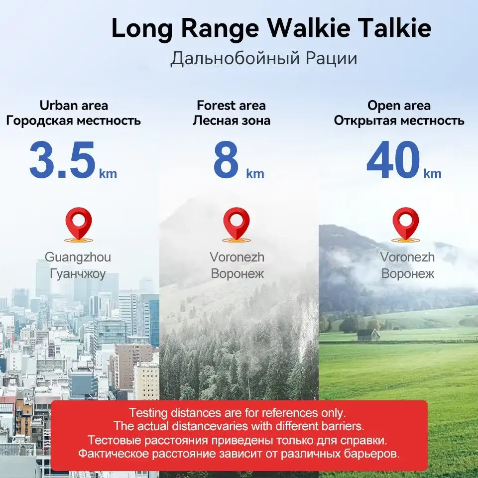 Retevis RT86 Walkie Talkie | UHF Long Range Radio