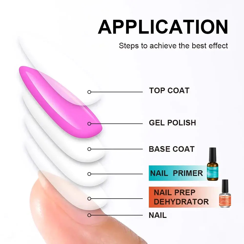 Nail Prep Dehydrator &amp; Primer Set, 2 × 15 ml