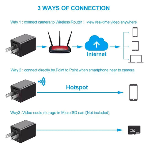 WIFI Mini USB Charger Camera HD 1080P