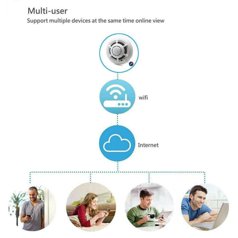 Smoke Alarm Design Camera Wifi Camera Ceiling Camere Home Security.