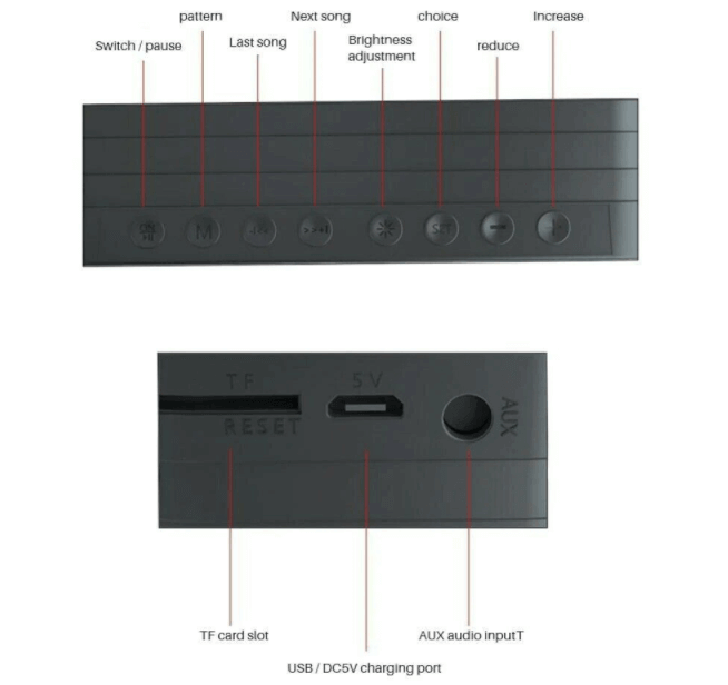 LED Display Alarm Clock Wireless Bluetooth Speakers.