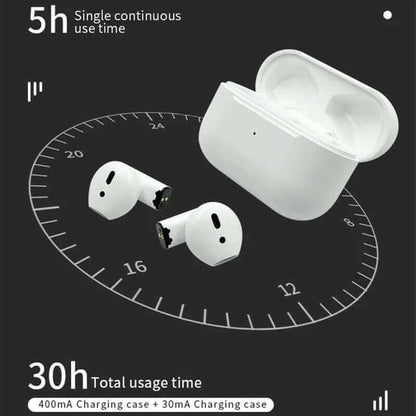 Mini Pro5s Earbuds TWS Headphones Bluetooth Earphones.