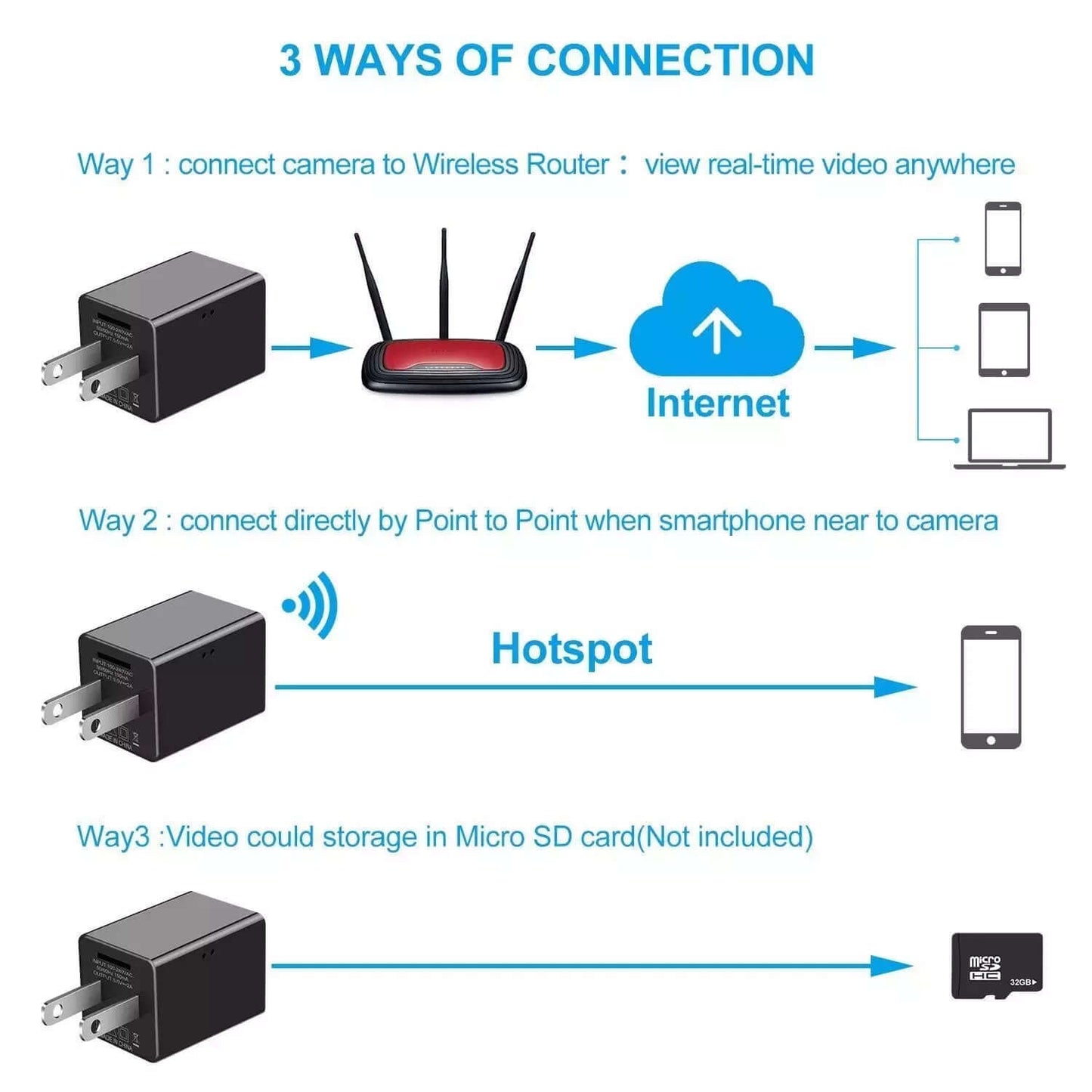 Ship From CA Warehouse WIFI Mini USB Charger Camera HD 1080P