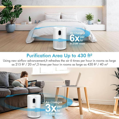 Air Purifier, H13 True HEPA Air Purifier for Home Large Room Up To