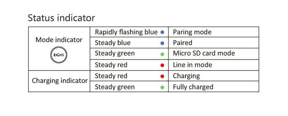 Outdoor Bluetooth Speaker Portable Wireless Speakers IPX6 Waterproof